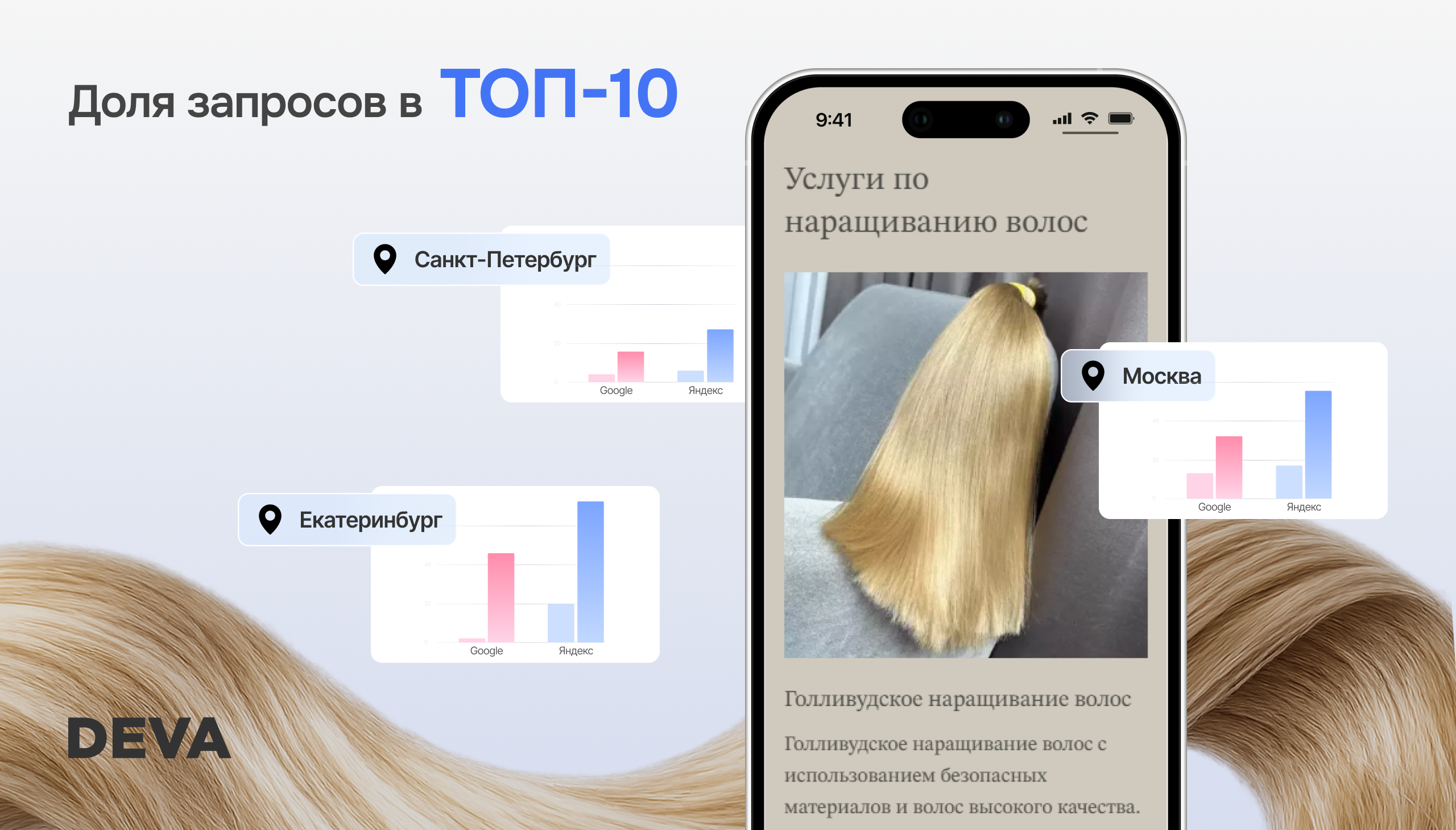 Результаты работы над проектом Deva
